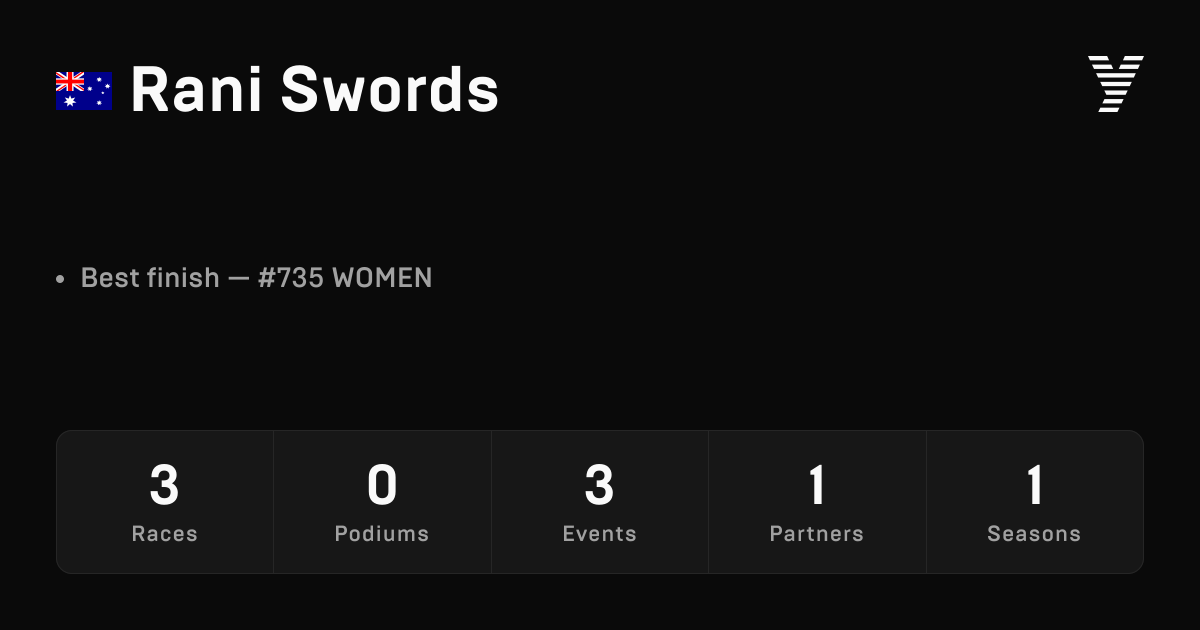 Rani Swords, HYROX OPEN athlete