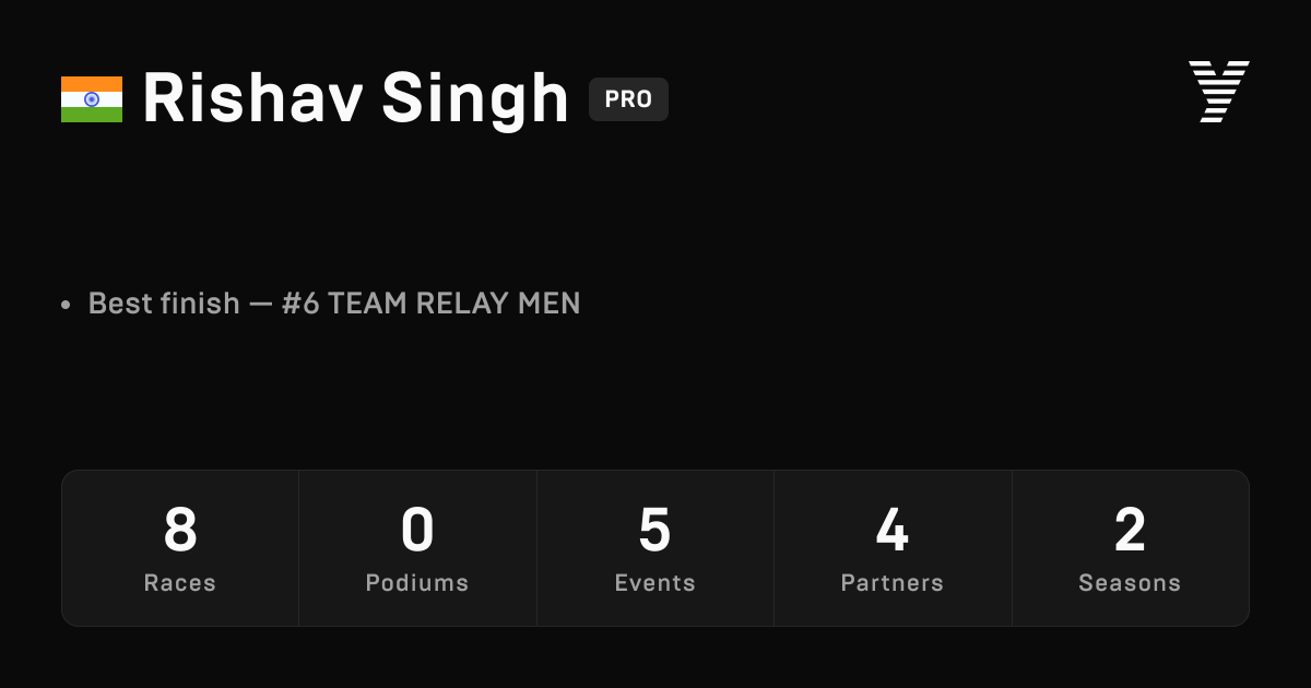 Rishav Singh, HYROX PRO athlete