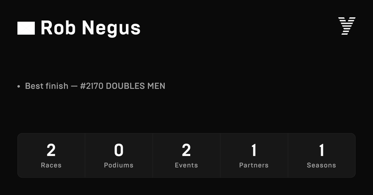 Rob Negus, HYROX OPEN athlete