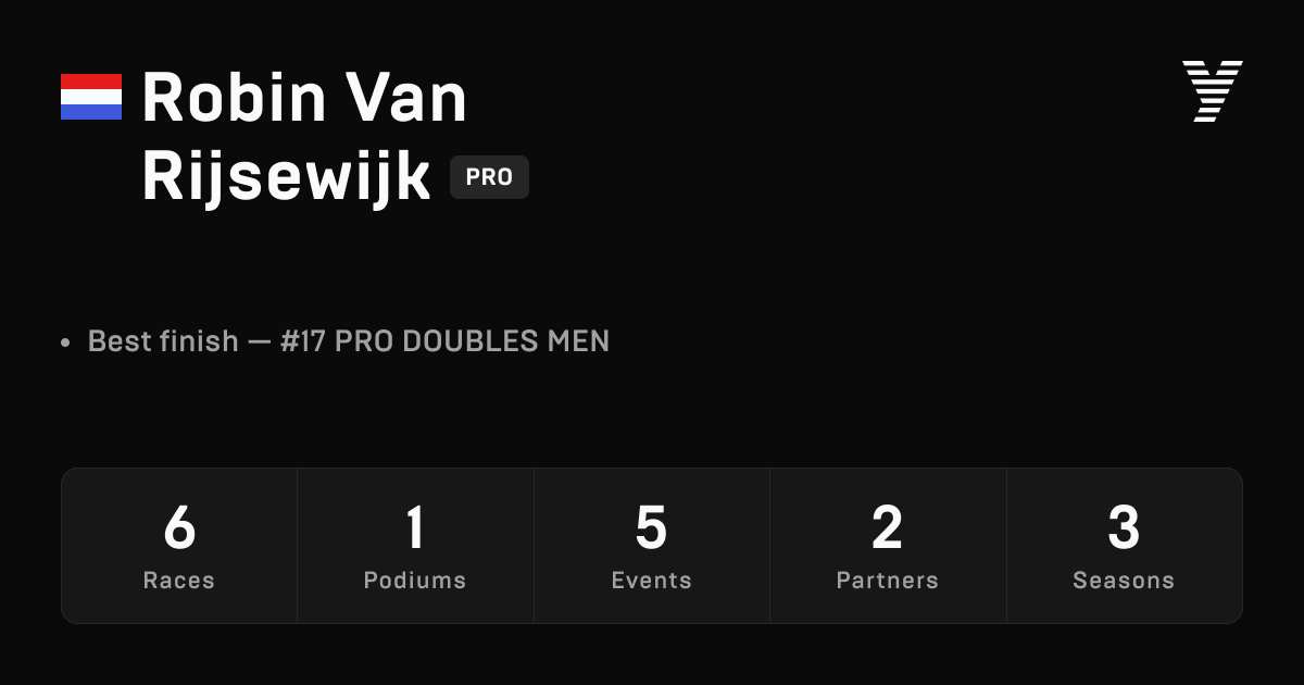 Robin Van Rijsewijk, HYROX PRO athlete