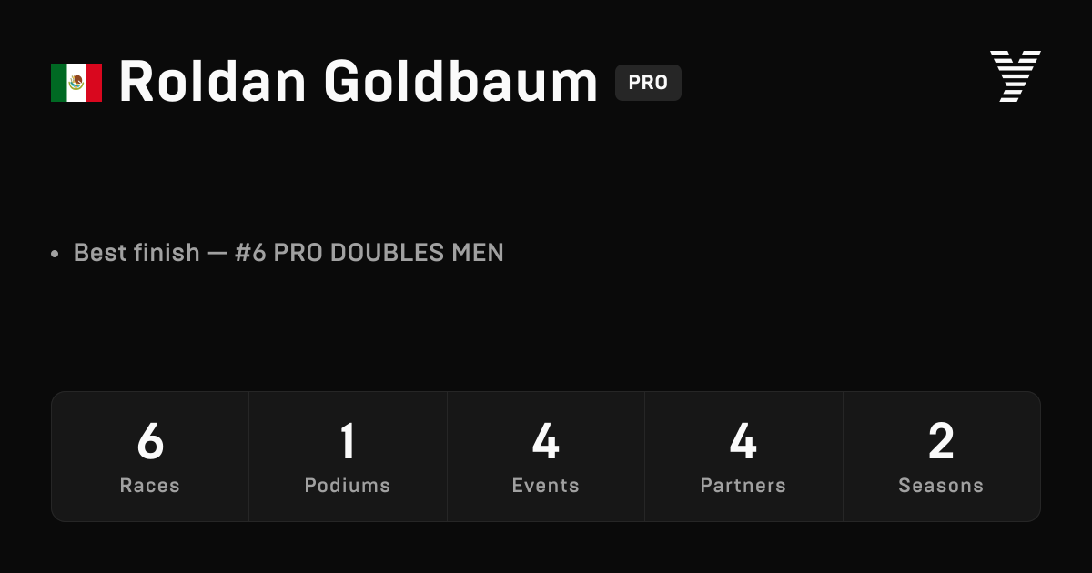 Roldan Goldbaum, HYROX PRO athlete