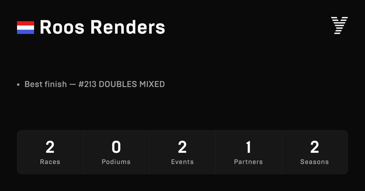 Roos Renders, HYROX OPEN athlete