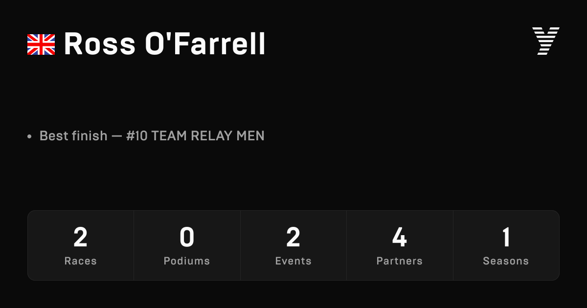 Ross O'Farrell, HYROX OPEN athlete