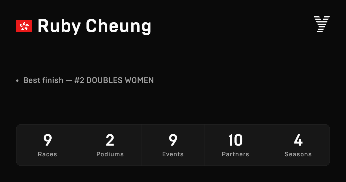 Ruby Cheung, HYROX OPEN athlete