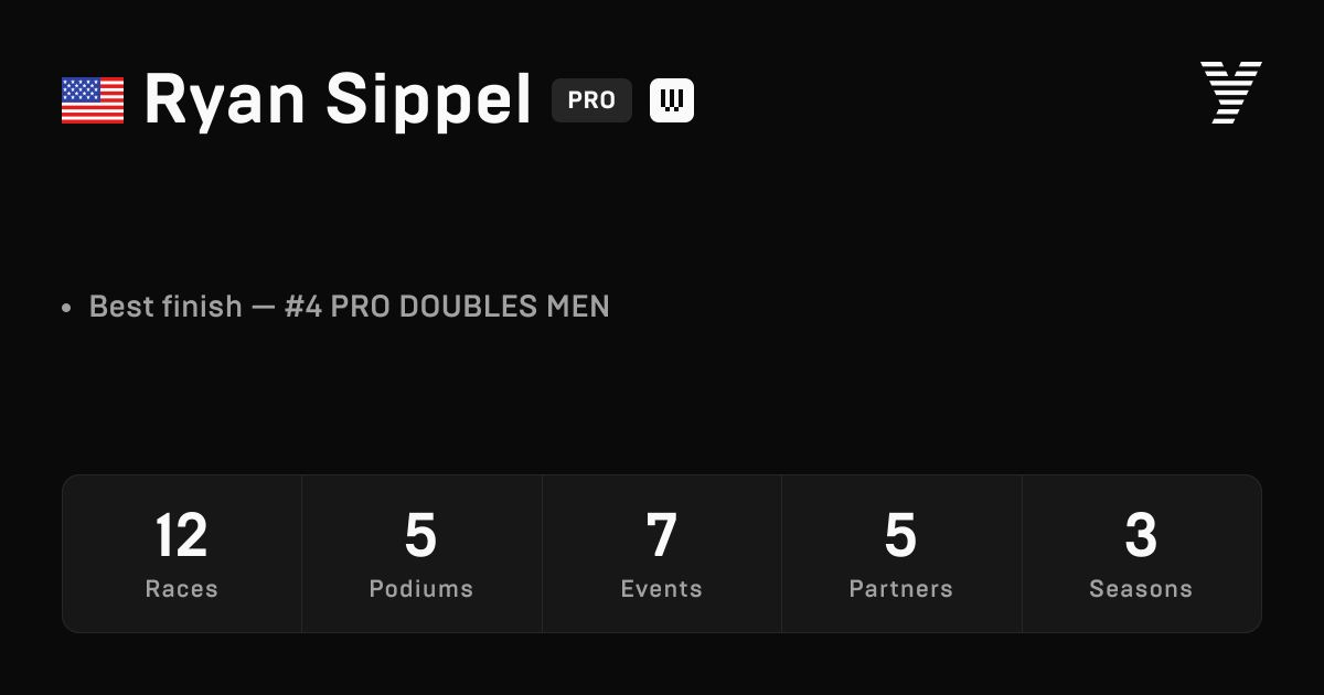 Ryan Sippel, HYROX athlete