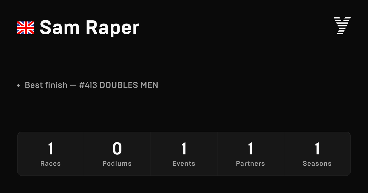 Sam Raper, HYROX OPEN athlete