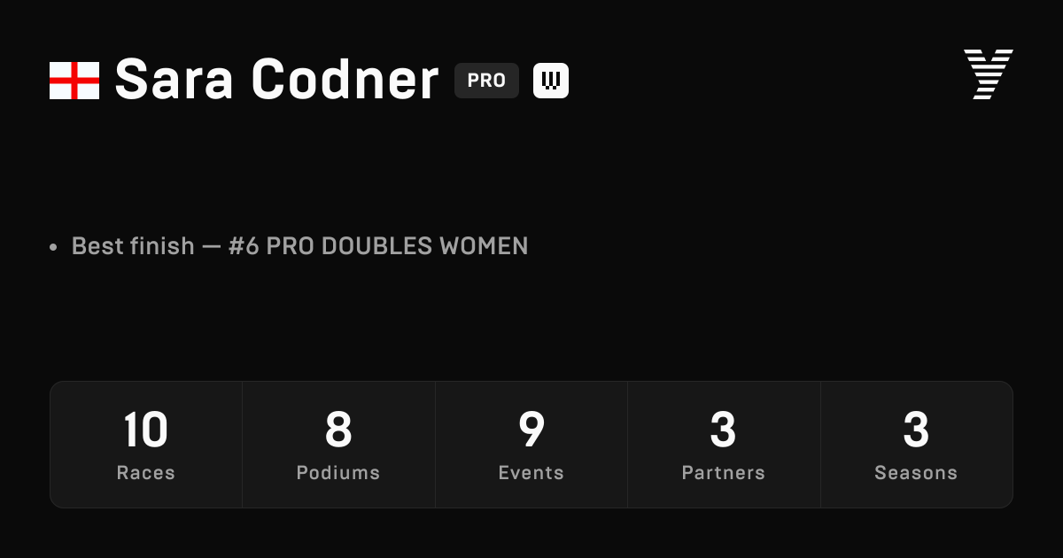 Sara Codner, HYROX PRO athlete
