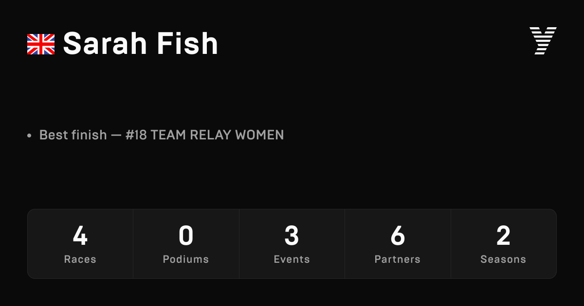 Sarah Fish, HYROX OPEN athlete