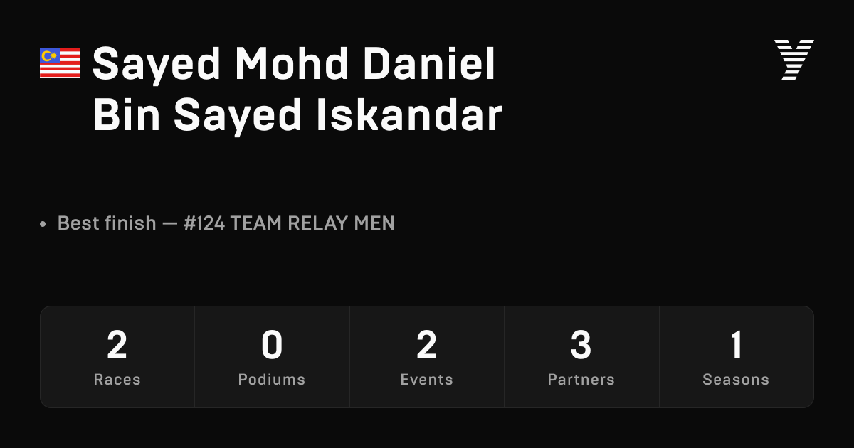 Sayed Mohd Daniel Bin Sayed Iskandar, HYROX OPEN athlete