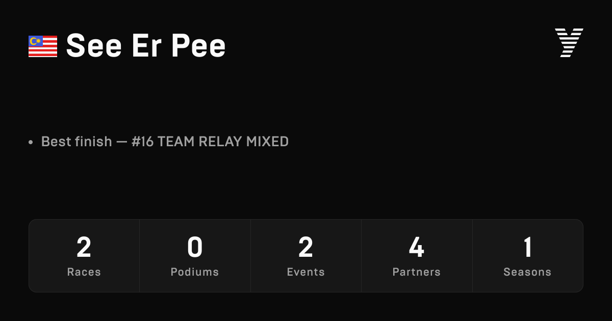 See Er Pee, HYROX OPEN athlete