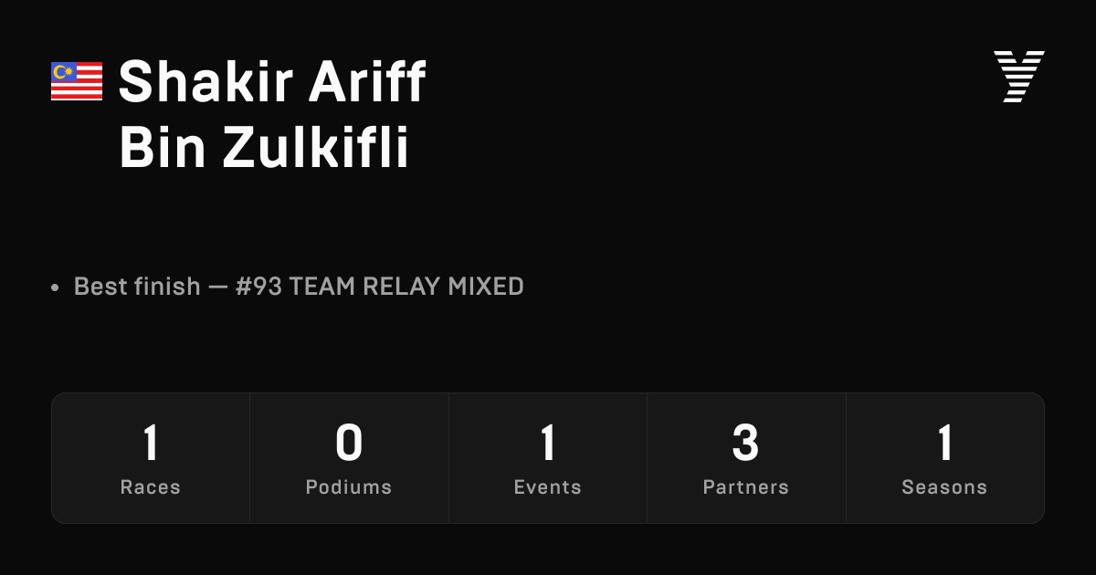Shakir Ariff Bin Zulkifli, HYROX OPEN athlete