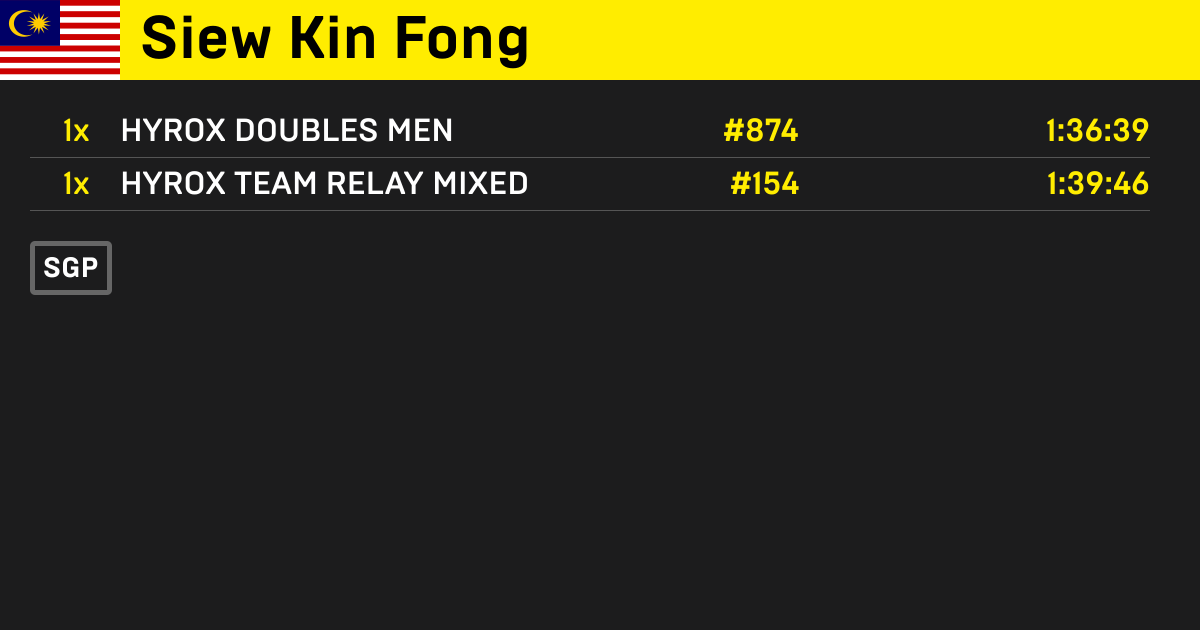 Siew Kin Fong, HYROX OPEN athlete