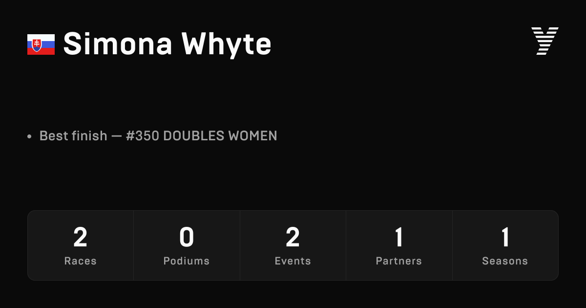 Simona Whyte, HYROX OPEN athlete
