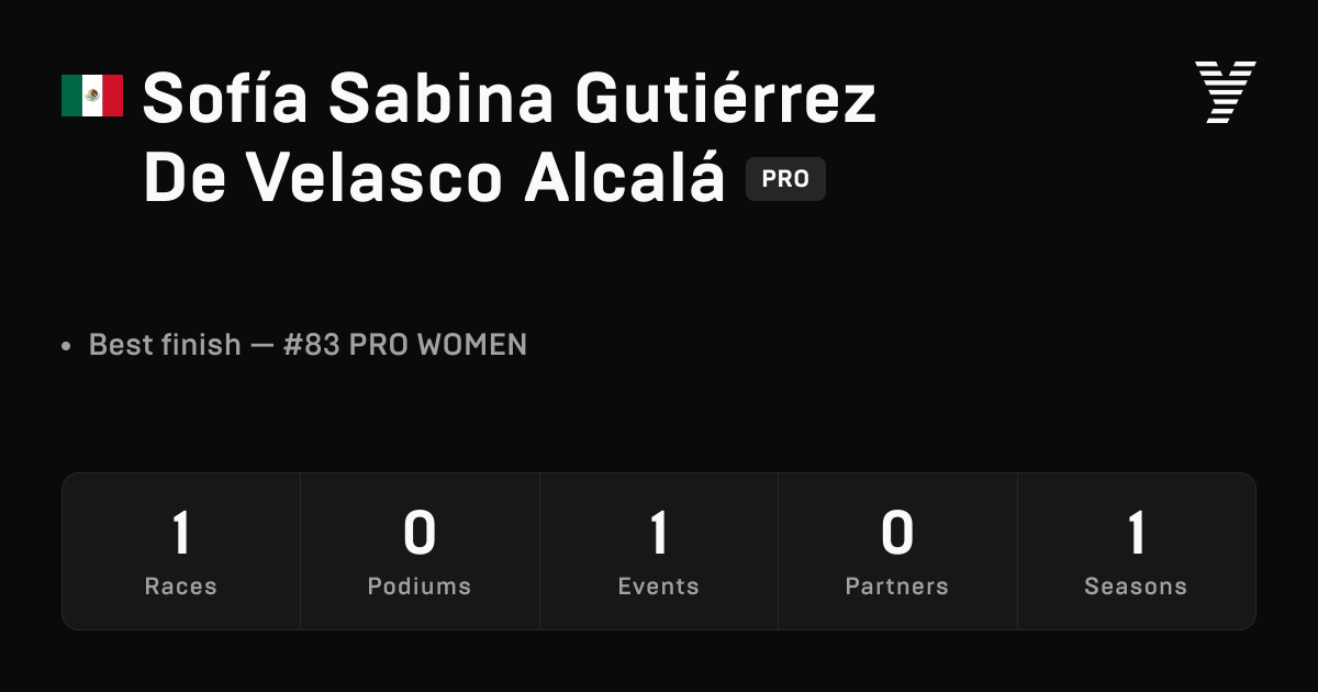 Sofía Sabina Gutiérrez De Velasco Alcalá, HYROX PRO athlete