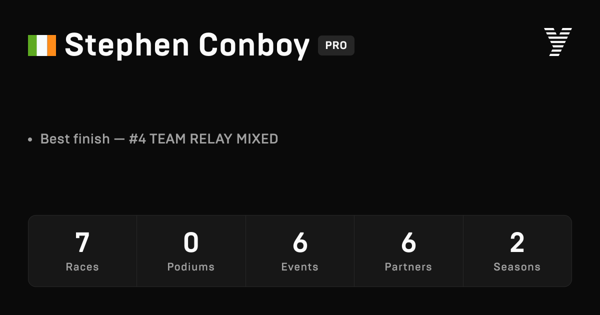 Stephen Conboy, HYROX PRO athlete