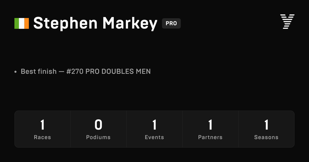 Stephen Markey, HYROX PRO athlete