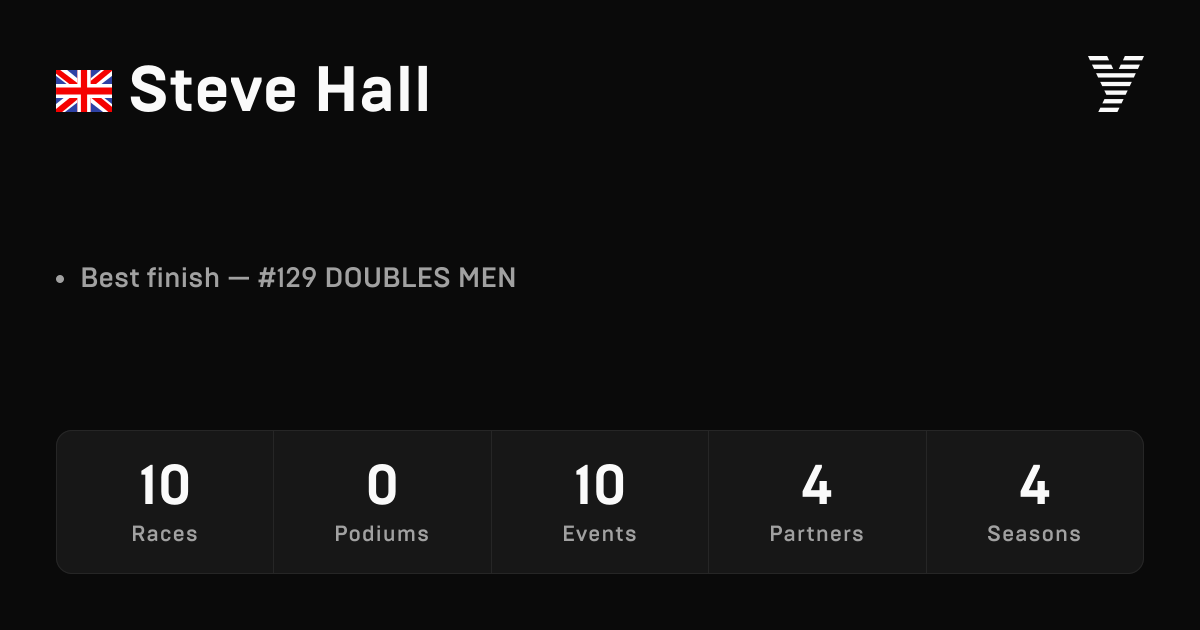 Steve Hall, HYROX OPEN athlete