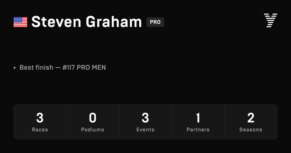 Steven Graham, HYROX PRO athlete