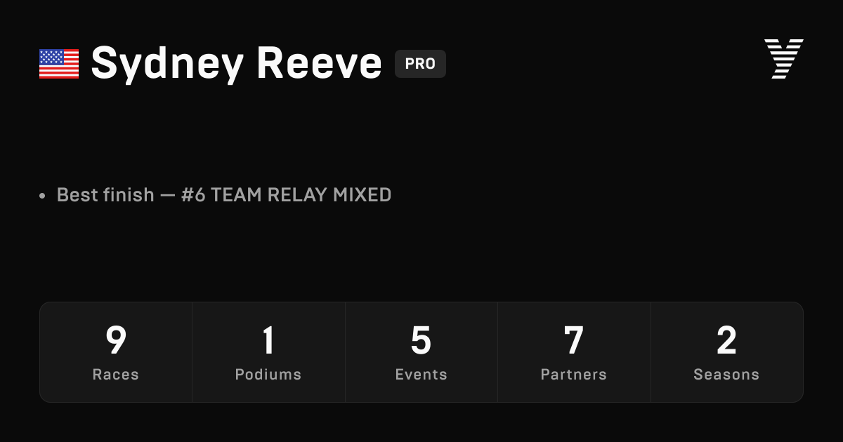 Sydney Reeve, HYROX PRO athlete