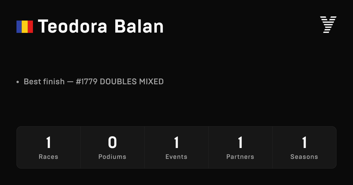 Teodora Balan, HYROX OPEN athlete