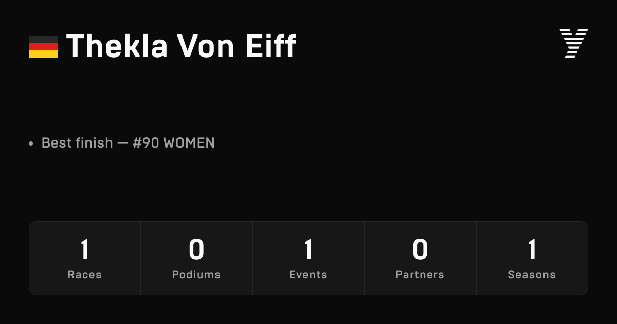 Thekla Von Eiff, HYROX OPEN athlete