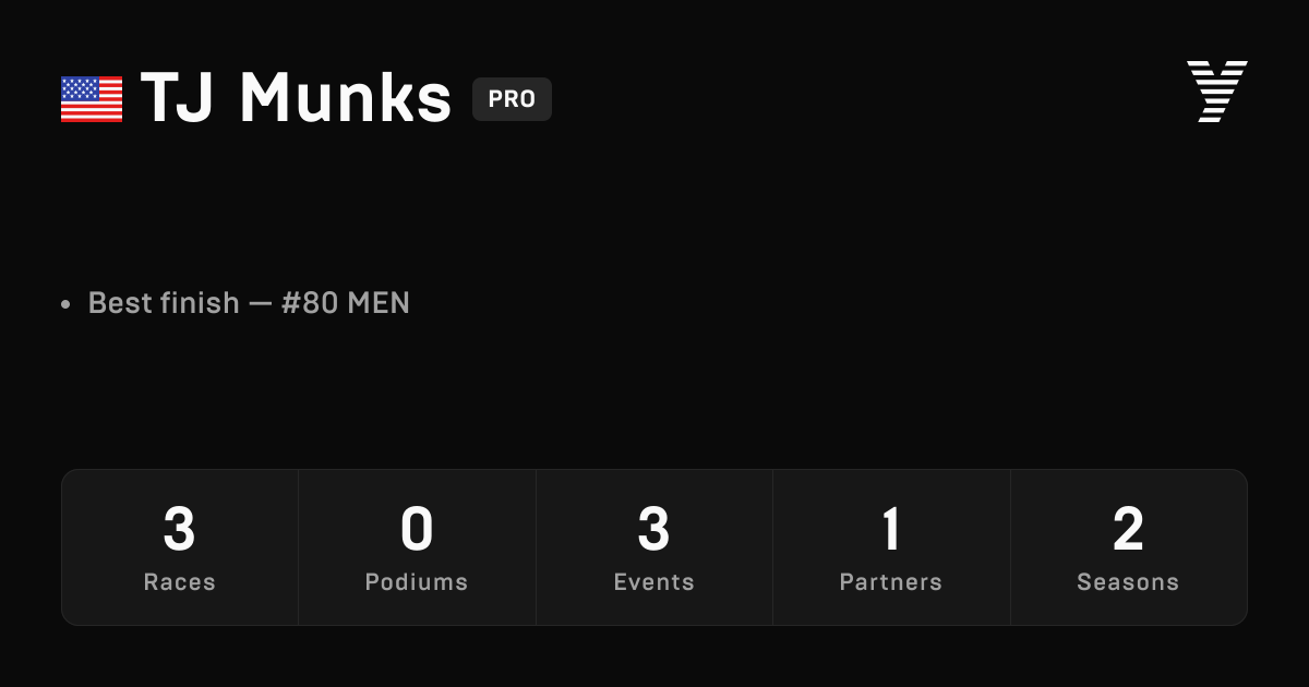 TJ Munks, HYROX PRO athlete