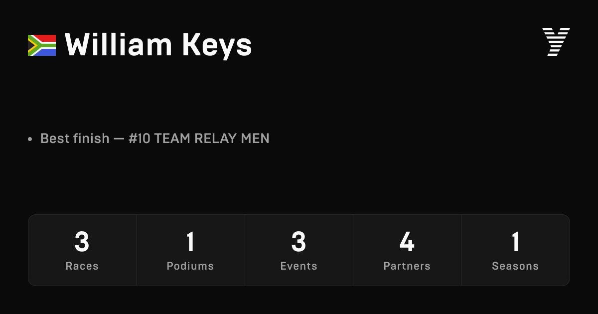 William Keys, HYROX OPEN athlete