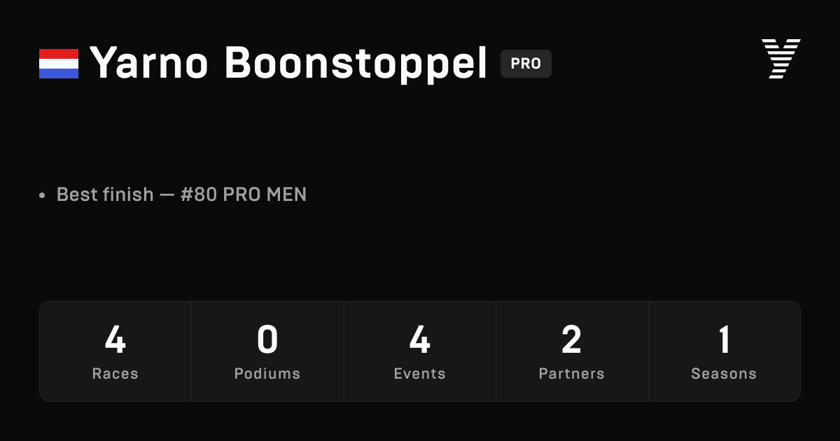 Yarno Boonstoppel, HYROX PRO athlete