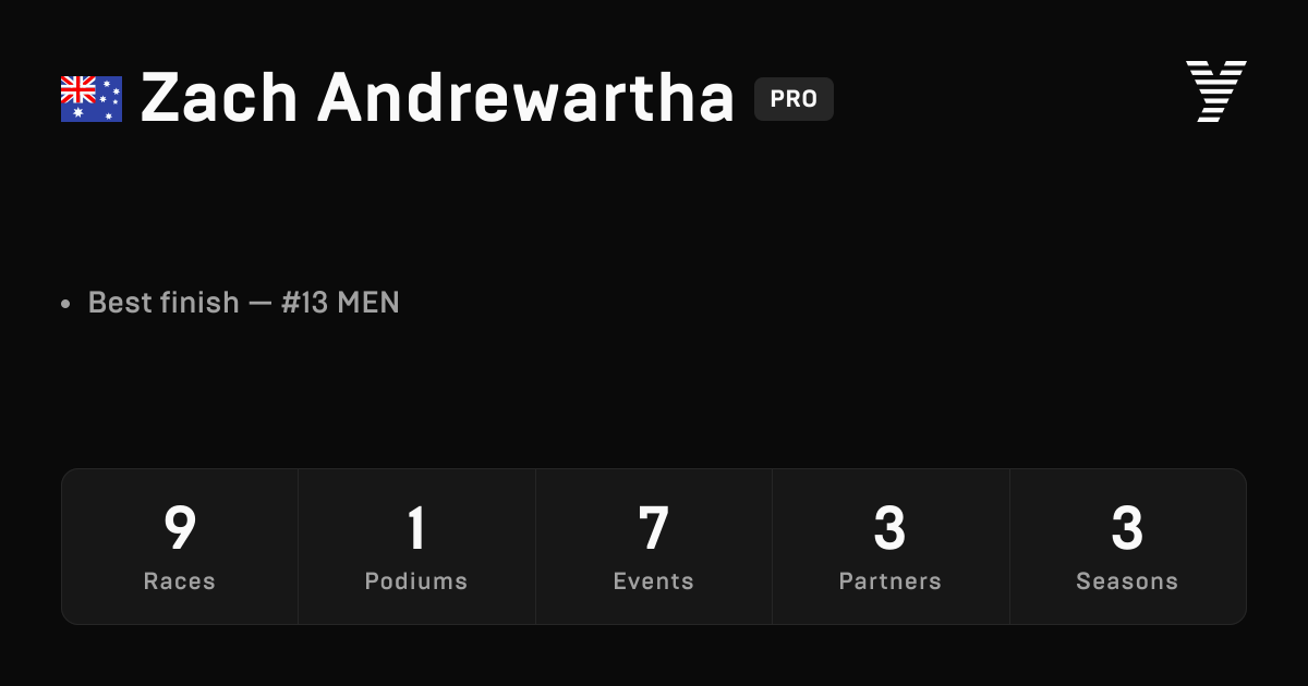 Zach Andrewartha, HYROX PRO athlete