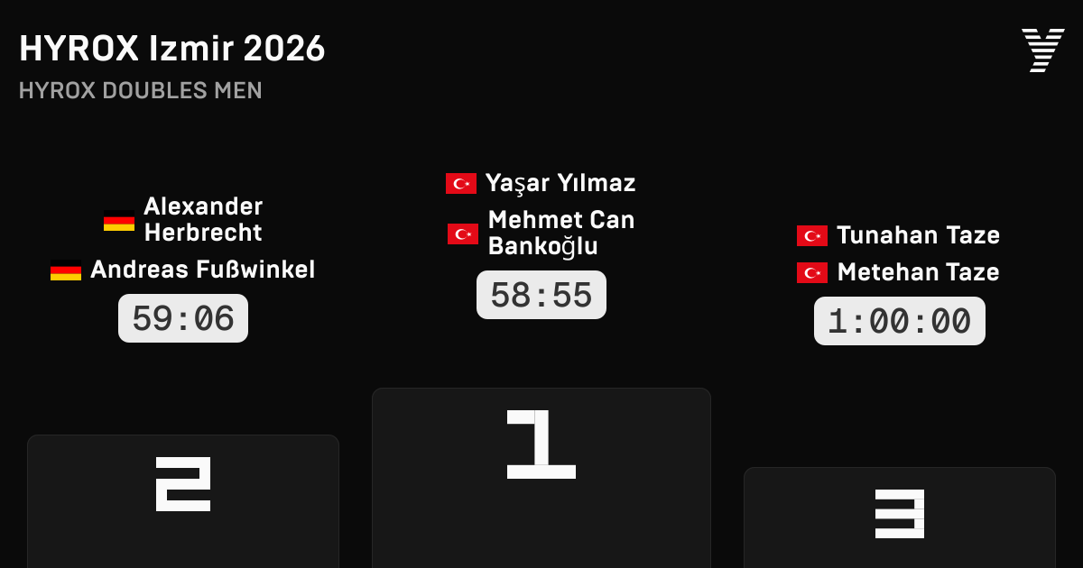ranking-of-hyrox-izmir-2026-doubles-men